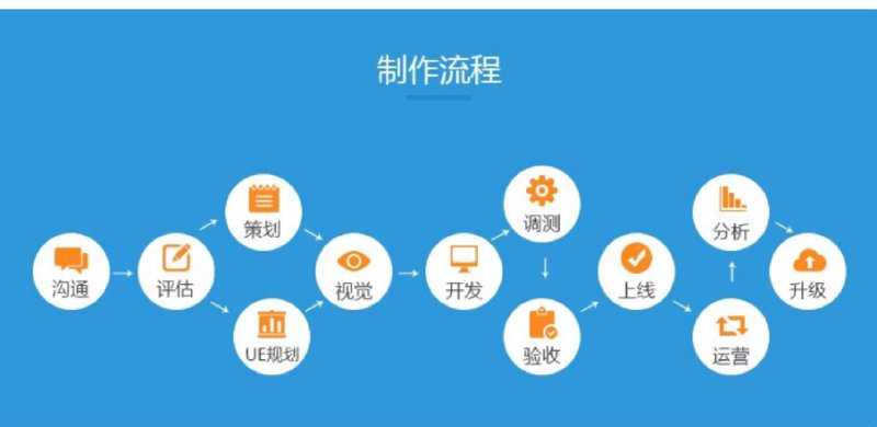 科技风向标：上海信息科技公司的崛起之路